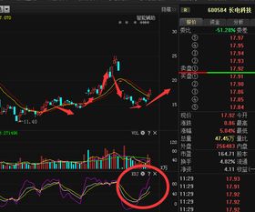 600584长电科技今天怎么涨这么猛？我之前9.80进的，请问我该如何操作？