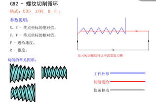 980或928系统数控车床车螺纹怎么编程 