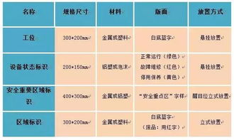 仓库 车间划线详详细细的要求和标准