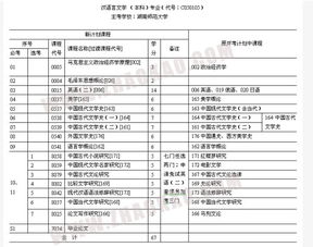 厦门范文,函授汉语言文学的专业毕业论文？