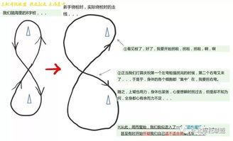 8字绕桩怎么练 九成新手错在这