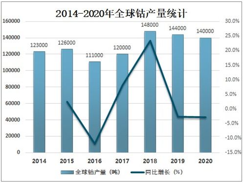 金属钴价格波动是否与民间资金注入有关？