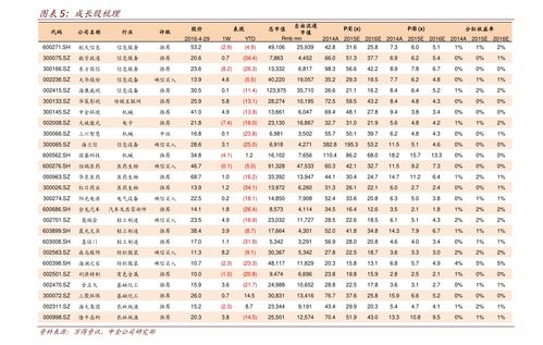 国内区块链龙头,区块链股票龙头股有哪些