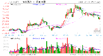 急求！！！有哪位大虾知道’华东医药股份有限公司’怎么样?今天他们的广州办事处来电让我去面试，做医药代表！