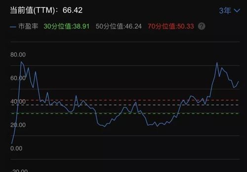 易基上证50到底怎么样啊？值得长期持有么？谢谢了，大神帮忙啊