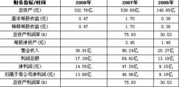 请问光大证券的申购代码是多少？