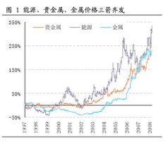 08年有色金属股票会旺吗 S深宝安T 这个股票怎么样