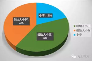 企业融资的时候，发行多少数量的股数和每股价格根据什么决定的啊？