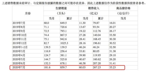 7月大涨85.67 二师兄 飙上热搜 3400亿巨头又火了