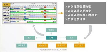 工厂排单计划表怎么做(生产计划排产流程)