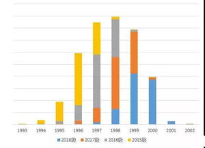 13岁的他都已经读大学了 广东各高校最低年龄新生大盘点