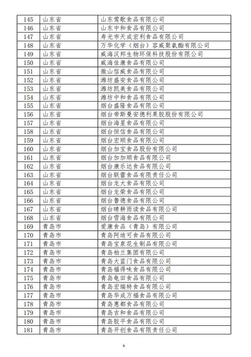 2024榜单出炉,2024年热门的行业？