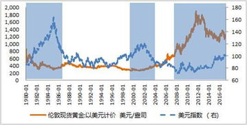 美元指数usd和diniw的区别