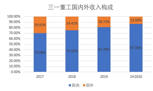 三一重工属于成长股吗