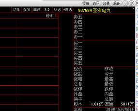 中國電子科技集團有哪些股票代碼(關于電力板塊的股票代碼)