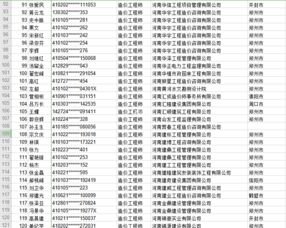 形势紧张 住建厅一次性上报3655名 挂证 人员予住建部处罚