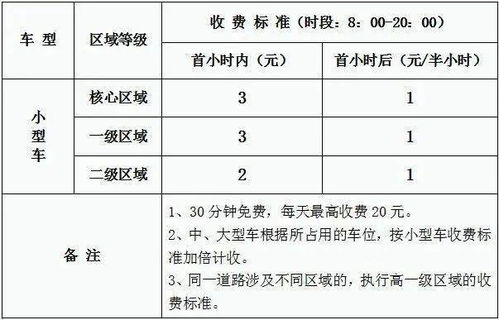 丽景江停车场收费标准公示江景假日酒店停车收费标准