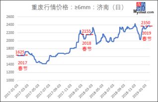 废铁节后行情