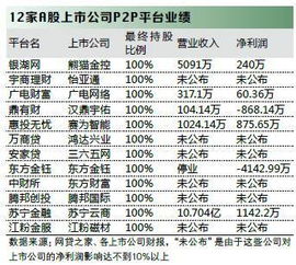 上市公司披露虚假财报证券承销商是否有责任