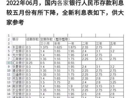 2022年银行存款利率表一览表