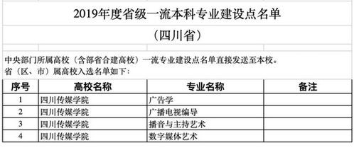 传媒专业学校排名，四川传媒大学是几本