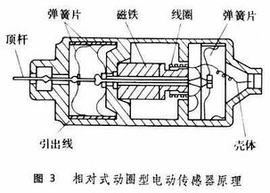 为什么在实验过程中改变l时，压电晶体换能器S1和S2的表面应保持相互平行，不平行会产生什么问题？