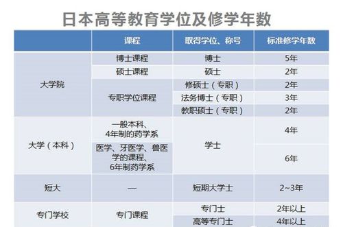 日本留学申请时间是什么时候？(图1)