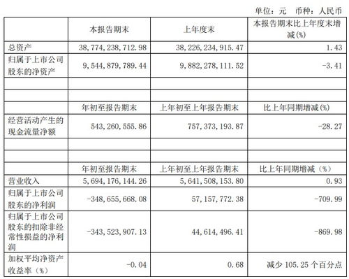 如何理解上市公司财报中「净利润」和「归属于股东净利润」这两个概念？