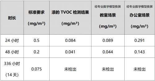 世界过敏性疾病日 嘉宝莉和您一起无惧过敏 畅享易呼吸