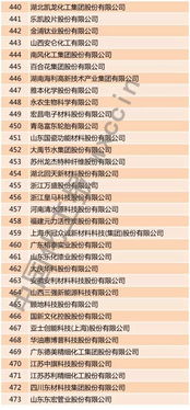 博源集团和远兴能源入围2019中国石油和化工企业500强