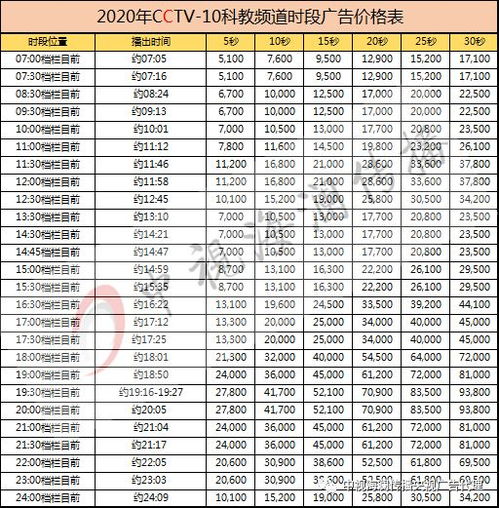 央视广告行业排行榜,中央电视台广告收费标准怎样