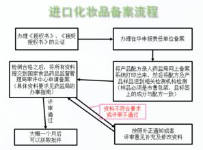 进口化妆品备案简易流程图