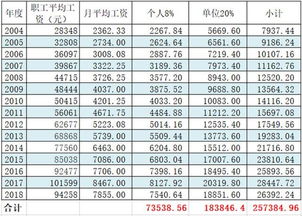 女性退休年龄要从50岁延迟到60岁 社保交满15年每月能领多少钱 