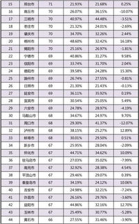 QQ发布城市年轻指数报告 年轻城市排行榜出炉