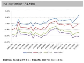 基差风险的基差风险的类型