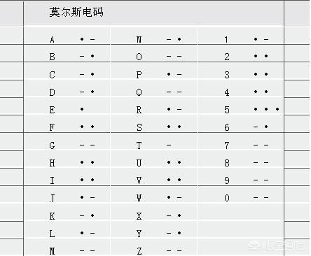 我爱你摩斯密码 摩斯密码I Love You怎么表示