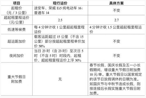 维普表格查重优化指南：提升内容质量的关键步骤