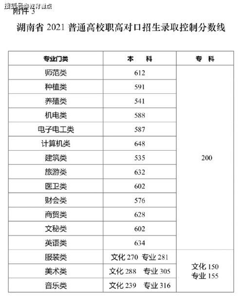 高考分数线最高的省份排名(2021全国一本录取分数线)