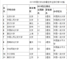 法学较好的普通一本大学(西安政法大学录取分多少)