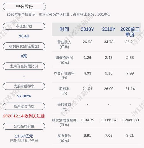 凡是有重大事项公告的股东多久内不能买卖自家股票