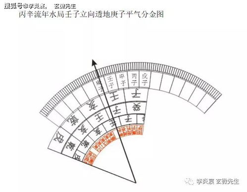 大玄空 大太极与小太极的关系