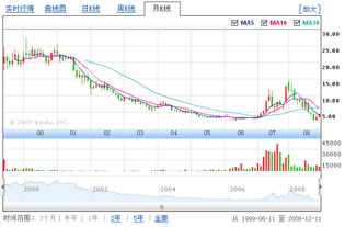 海星科技股票升的希望还大吗？