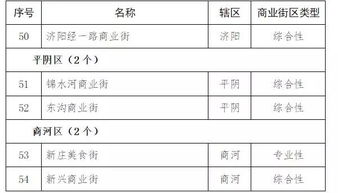 章丘要有夜市啦 就在这里哟