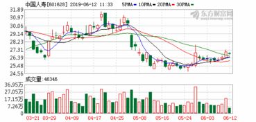 我买的股票"；中国人寿"；6月20日是红利发放日，今天查了一下没变化是怎么回事呀?