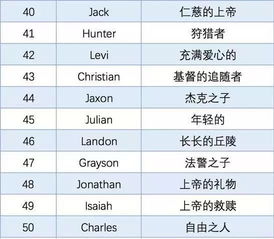 2018年度最热门英文名Top50出炉 你的名字上榜了吗