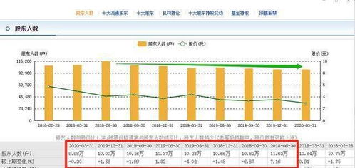 股东平仓停牌换股东是利好还是利空