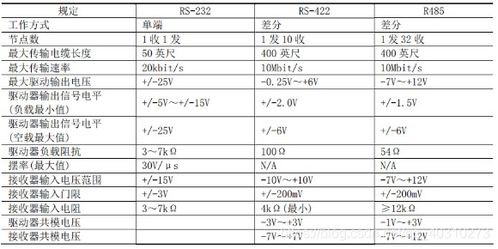 基于 FPGA 的 UART 控制器设计 VHDL 中