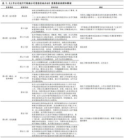 上市公司发行可转换公司债券应当符合哪些条件