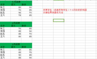 有几张数据表,表汇总有几个相同的类目,怎么做这些类目不同时间的曲线情况 