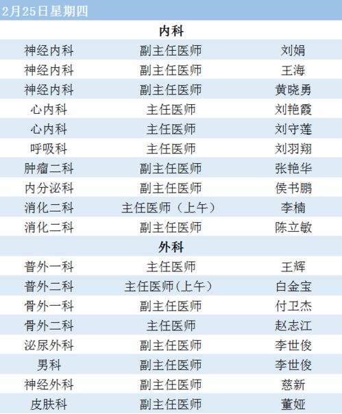 2月22日 2月28日